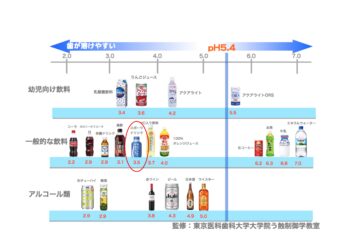 スポーツドリンクの飲み方に注意しよう！