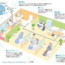 ウルトラファインバブルとは?歯科医院での活用と研究の現状