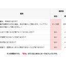 オーラルフレイルセルフチェック〜あなたの口の健康を確認してみましょう〜
