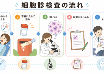 口腔がんは早期発見で変わる。"小さなサイン"を見逃さないために