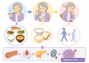 「“口の衰え”が糖尿病に影響する？」
