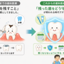 むし歯はなぜ30年以上も「世界で最も多い疾患」なのか