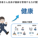 歯周病を治すと血糖値(HbA1c)も下がる?継続管理が健康を変える可能性