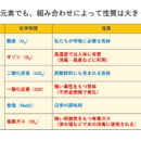 フッ素は危険? 科学的根拠から考える歯科用フッ化物の安全性