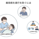 若くして歯周病になった人ほど、早期対応が重要です
